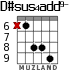 D#sus4add9- for guitar - option 4