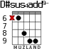 D#sus4add9- for guitar - option 5
