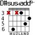 D#sus4add9- for guitar - option 1