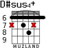 D#sus4+ for guitar - option 2