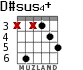 D#sus4+ for guitar - option 1
