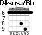 D#sus4/Bb for guitar - option 2