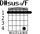 D#sus4/F for guitar - option 2