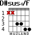 D#sus4/F for guitar - option 3