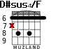 D#sus4/F for guitar - option 4