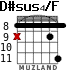 D#sus4/F for guitar - option 5