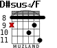 D#sus4/F for guitar - option 6