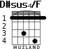 D#sus4/F for guitar - option 1