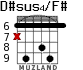 D#sus4/F# for guitar - option 3