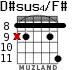 D#sus4/F# for guitar - option 4