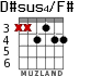 D#sus4/F# for guitar - option 1