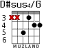 D#sus4/G for guitar - option 3