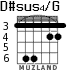D#sus4/G for guitar - option 4