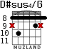 D#sus4/G for guitar - option 6