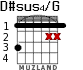 D#sus4/G for guitar - option 1