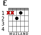 E for guitar - option 2