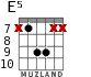 E5 for guitar - option 2