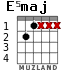 E5maj for guitar