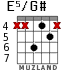 E5/G# for guitar - option 2