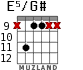 E5/G# for guitar - option 3