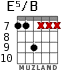 E5/B for guitar
