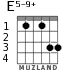 E5-9+ for guitar - option 2