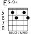E5-9+ for guitar - option 3