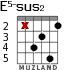 E5-sus2 for guitar - option 2