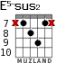E5-sus2 for guitar - option 5