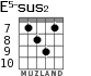 E5-sus2 for guitar - option 6