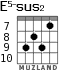 E5-sus2 for guitar - option 7
