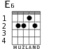 E6 for guitar