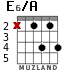 E6/A for guitar - option 1