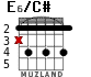 E6/C# for guitar - option 2