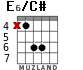 E6/C# for guitar - option 5