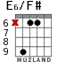 E6/F# for guitar - option 2
