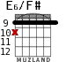 E6/F# for guitar - option 3