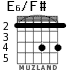 E6/F# for guitar - option 1