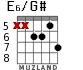 E6/G# for guitar - option 3