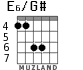 E6/G# for guitar - option 4