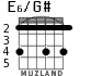 E6/G# for guitar - option 5