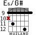 E6/G# for guitar - option 7