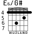 E6/G# for guitar - option 1