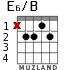 E6/B for guitar
