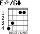 E75+/G# for guitar - option 4