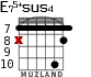 E75+sus4 for guitar - option 8