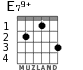 E79+ for guitar - option 1