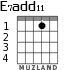 E7add11 for guitar