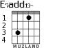 E7add13- for guitar - option 2