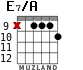 E7/A for guitar - option 7